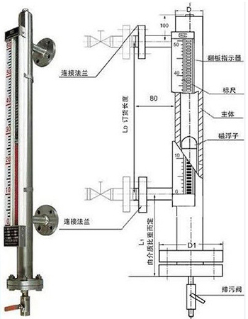 硫酸液位計(jì)結(jié)構(gòu)外形圖
