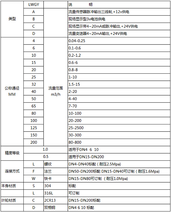 純水流量計(jì)規(guī)格型號表