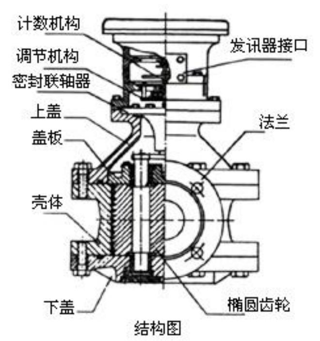 原油流量計結構圖