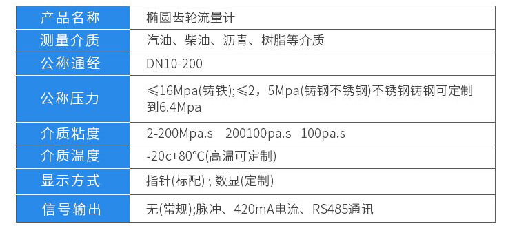 原油流量計技術參數對照表