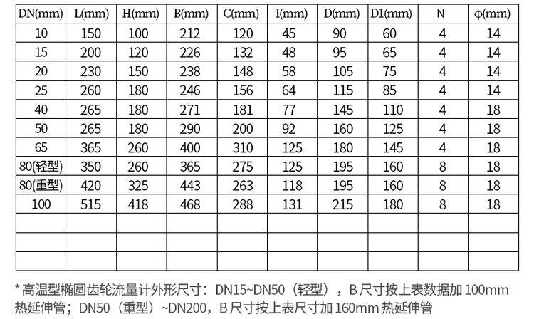 不銹鋼原油流量計尺寸對照表