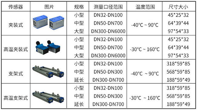 插入式超聲波流量計傳感器分類圖