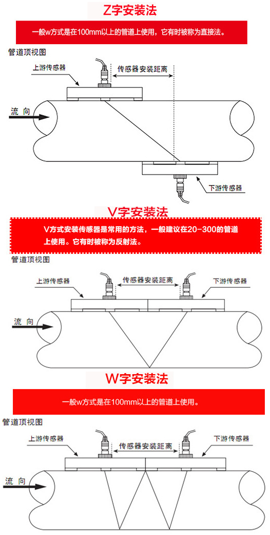 插入式超聲波流量計安裝方式圖